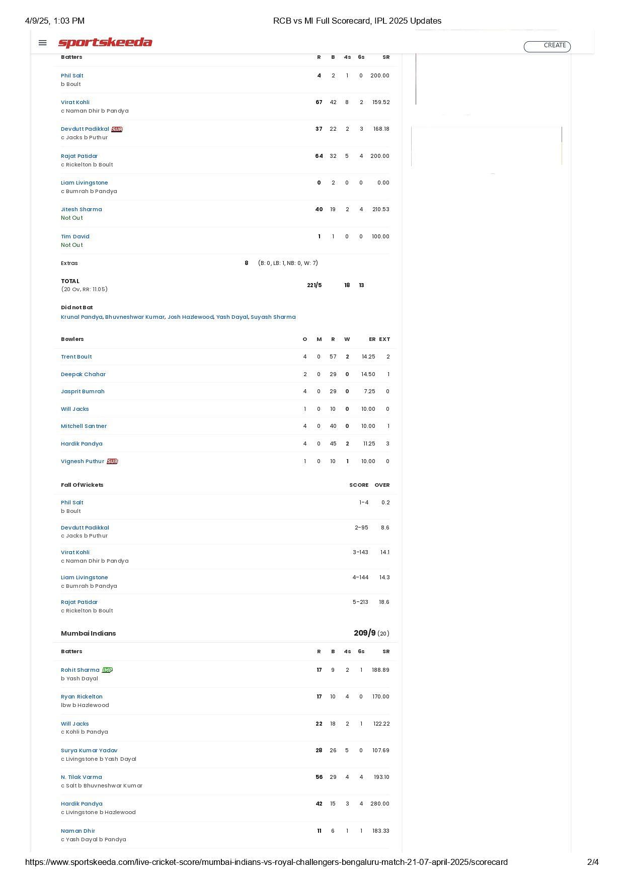 RCB vs MI 2025 scorecard.